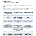 La Casa Dei Bersaglieri 公寓